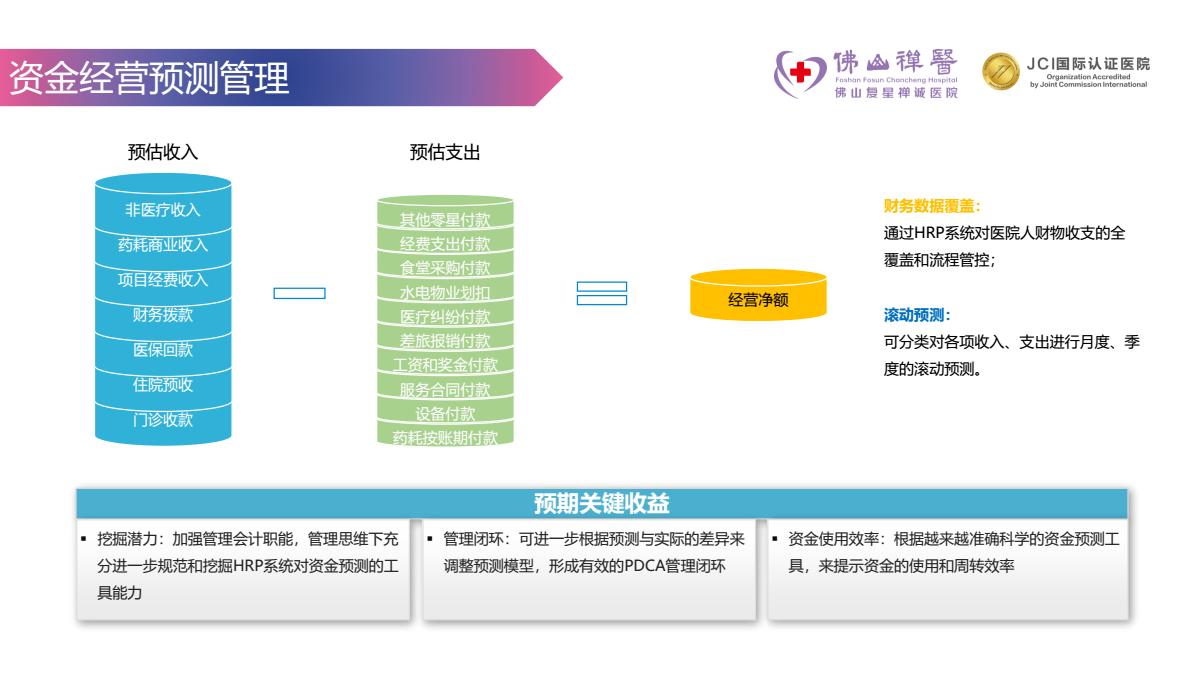 康博嘉融资,康博嘉hrp系统