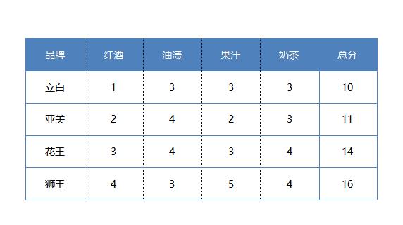 手洗衣服洗衣液能洗干净衣服吗,手洗衣物洗衣液