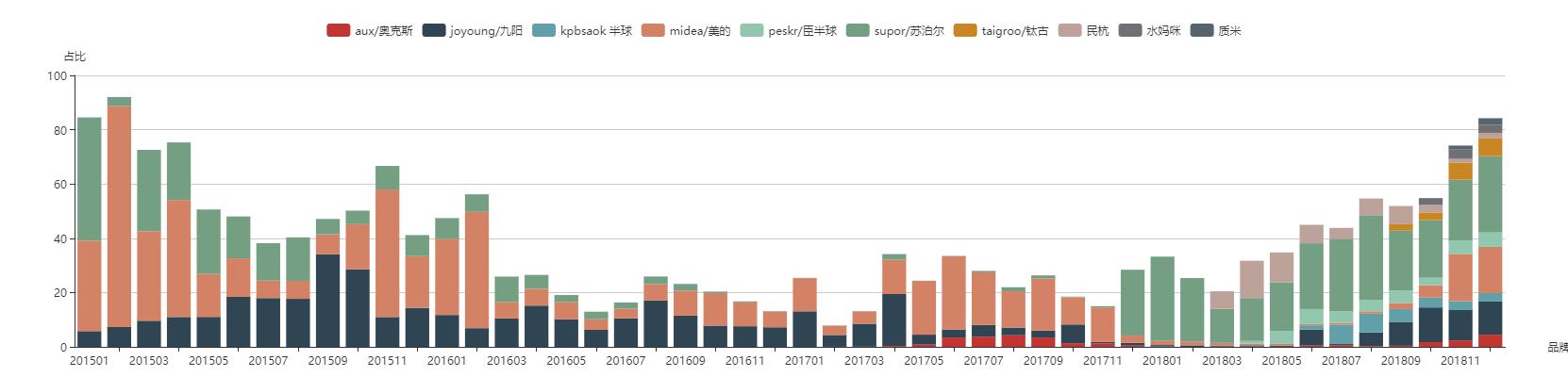 苏泊尔电磁炉各型号性价比,苏泊尔新款电磁炉品牌推荐