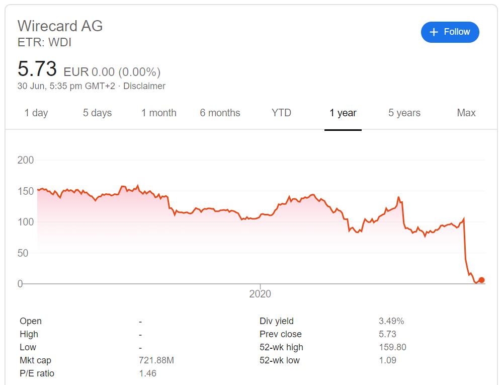 瑞幸，Wirecard，淘淘谷，盘点那些神奇上市公司