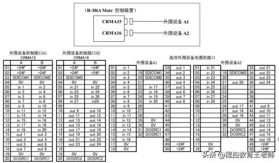 fanuc机器人processio配置,fanuc机器人io输入是什么