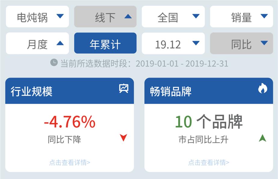 美的和九阳电炖锅哪个好,苏泊尔电炖锅和九阳电炖锅哪个好