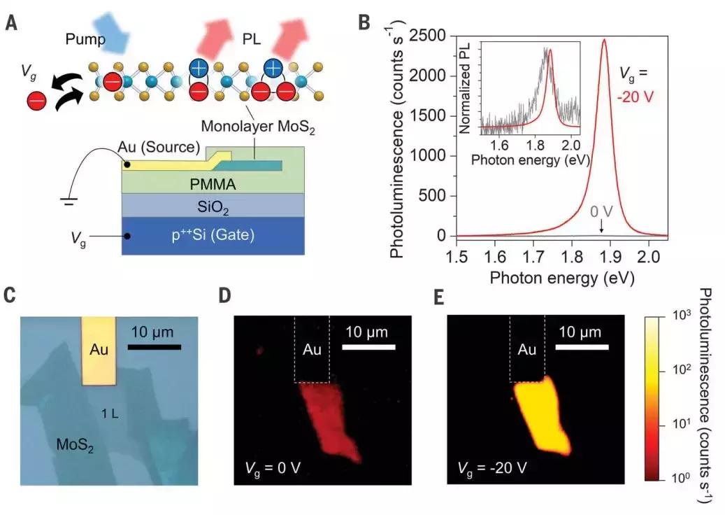 半导体材料的光电特性,半导体材料具备一定的导电性
