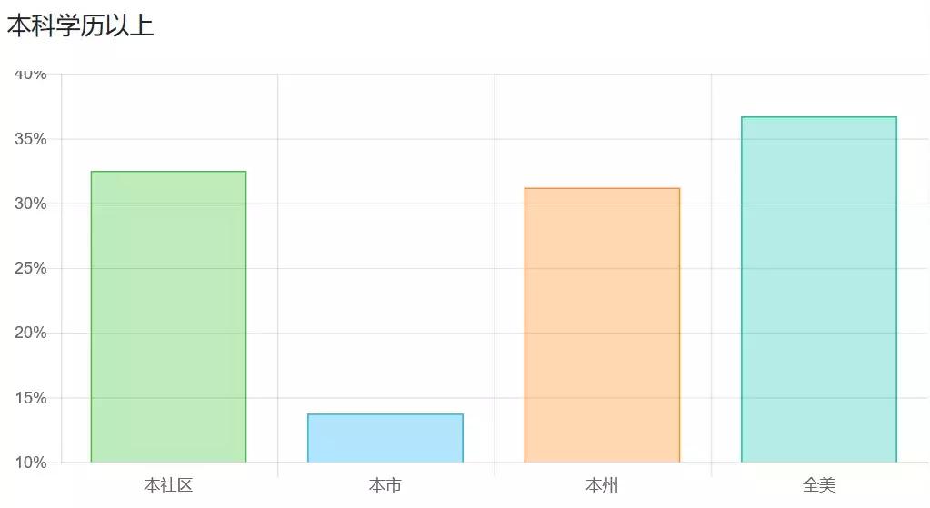 这地方三个月涨了4.1%！安大略高潜力值美房教你坐着赚钱！