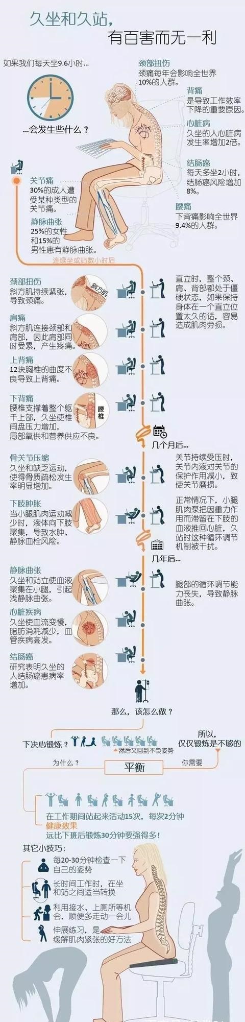 坐久了肩颈腰痛，那么站立式办公，是不是拯救上班族的良药？