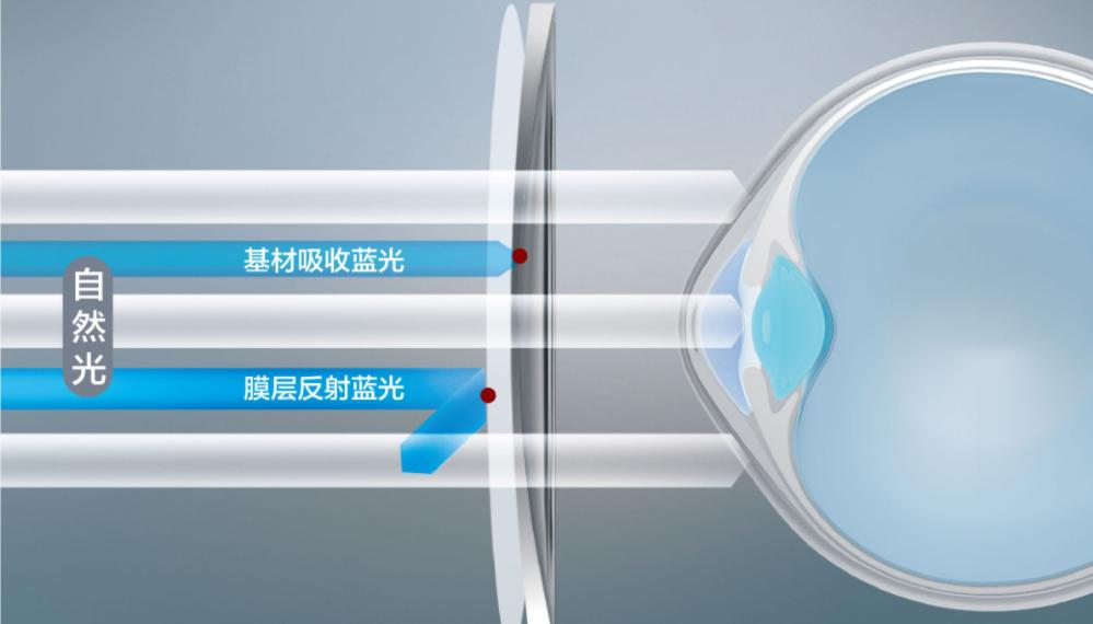 网上配镜眼镜框选择攻略,网上配眼镜如何选择镜片和镜架