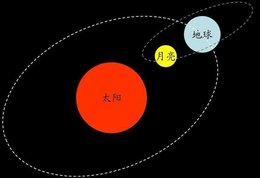 如果没有月亮地球会发生什么情况,没有地球月亮会发生什么变化