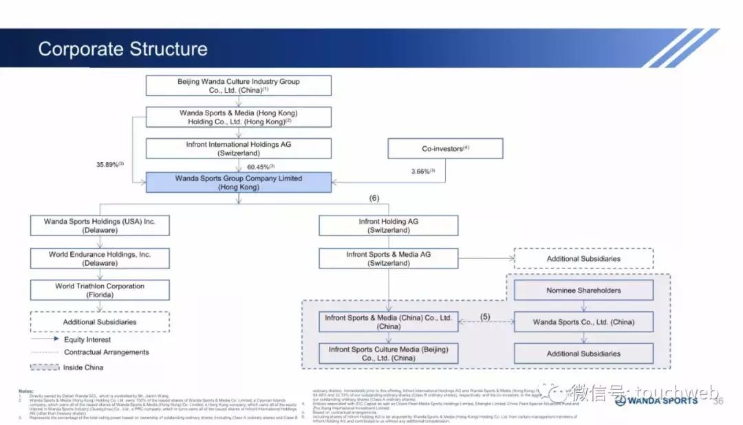 万达体育股票是否将要发行,万达集团路演