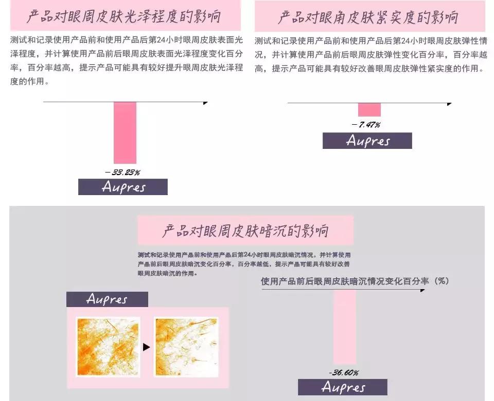 500左右的眼霜,500元一瓶的眼霜推荐