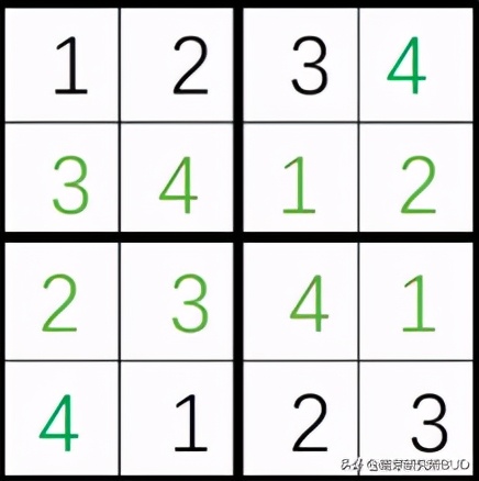 中等难度的数独怎么玩,3岁孩子数感和逻辑思维训练