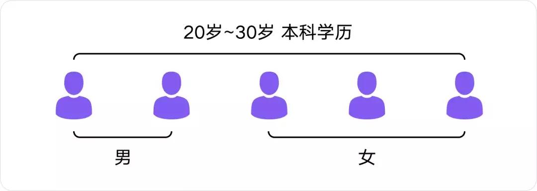 联通APP，五名本科生研究了一下午