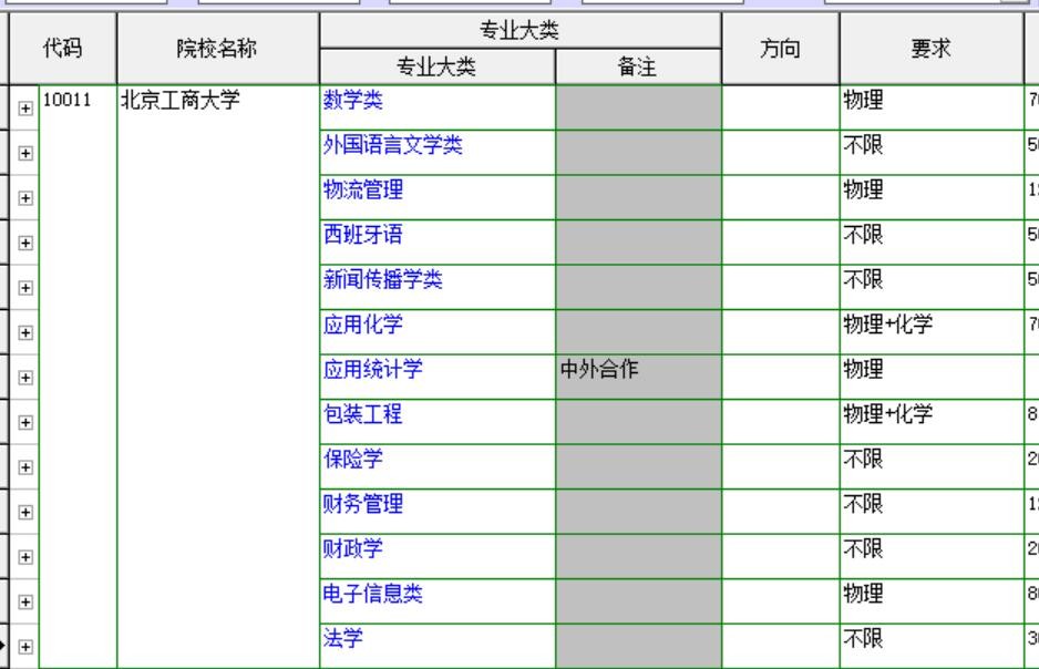 北京工商大学专业目录,北京工商大学简介