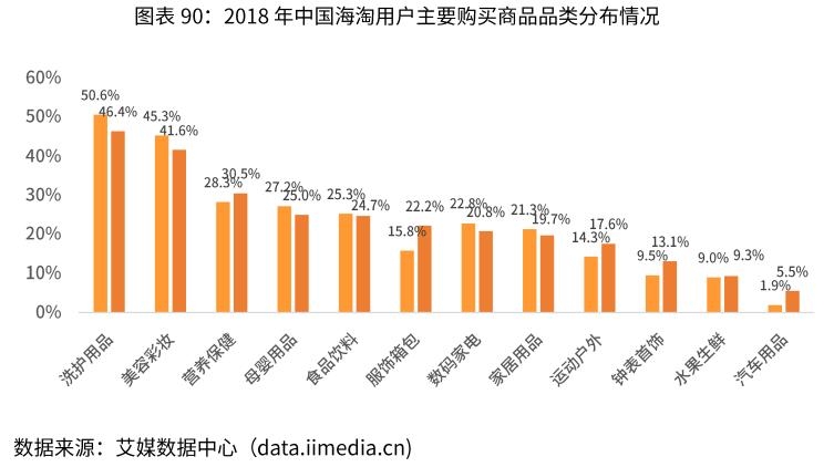 一份报告读懂化妆品电商行业：行业转型势在必行，新的机遇在哪？