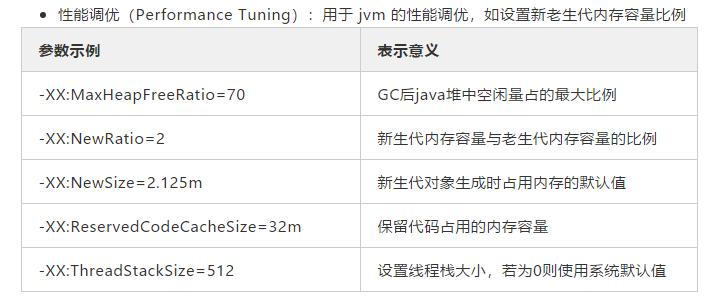 gc垃圾回收四种算法,gc垃圾回收原理