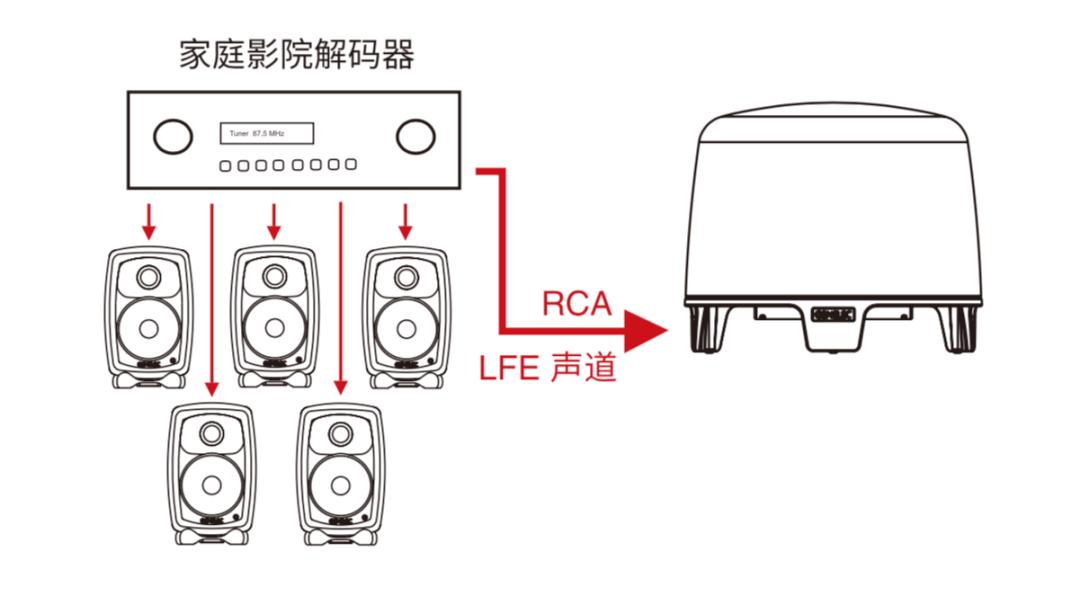 宅家的陪伴-带解码的真力全新F和G亮测评