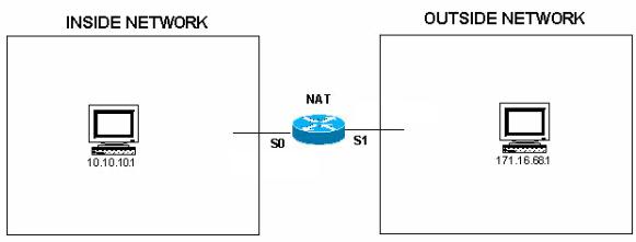 nat模式上网原理,网络中的nat