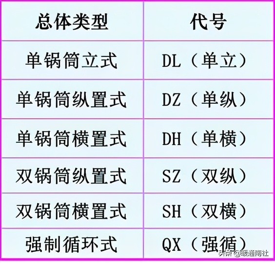 锅炉基础知识大全100题,电厂锅炉运行基础知识