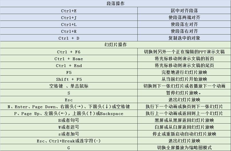 做ppt的20个小技巧,新手如何高效做ppt