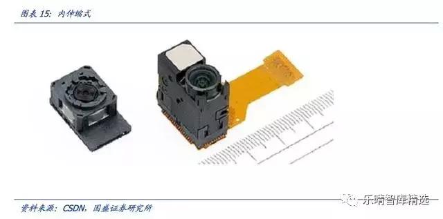 潜望式光学变焦镜头,潜望镜头变焦变化