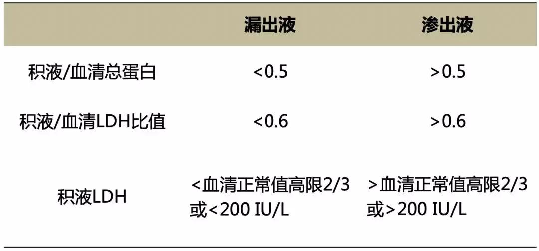 李为民华西呼吸科,华西医院李为民肺纤维化