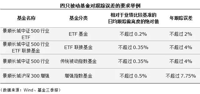 etf联接基金和指数基金区别,etf联接基金多久能看收益