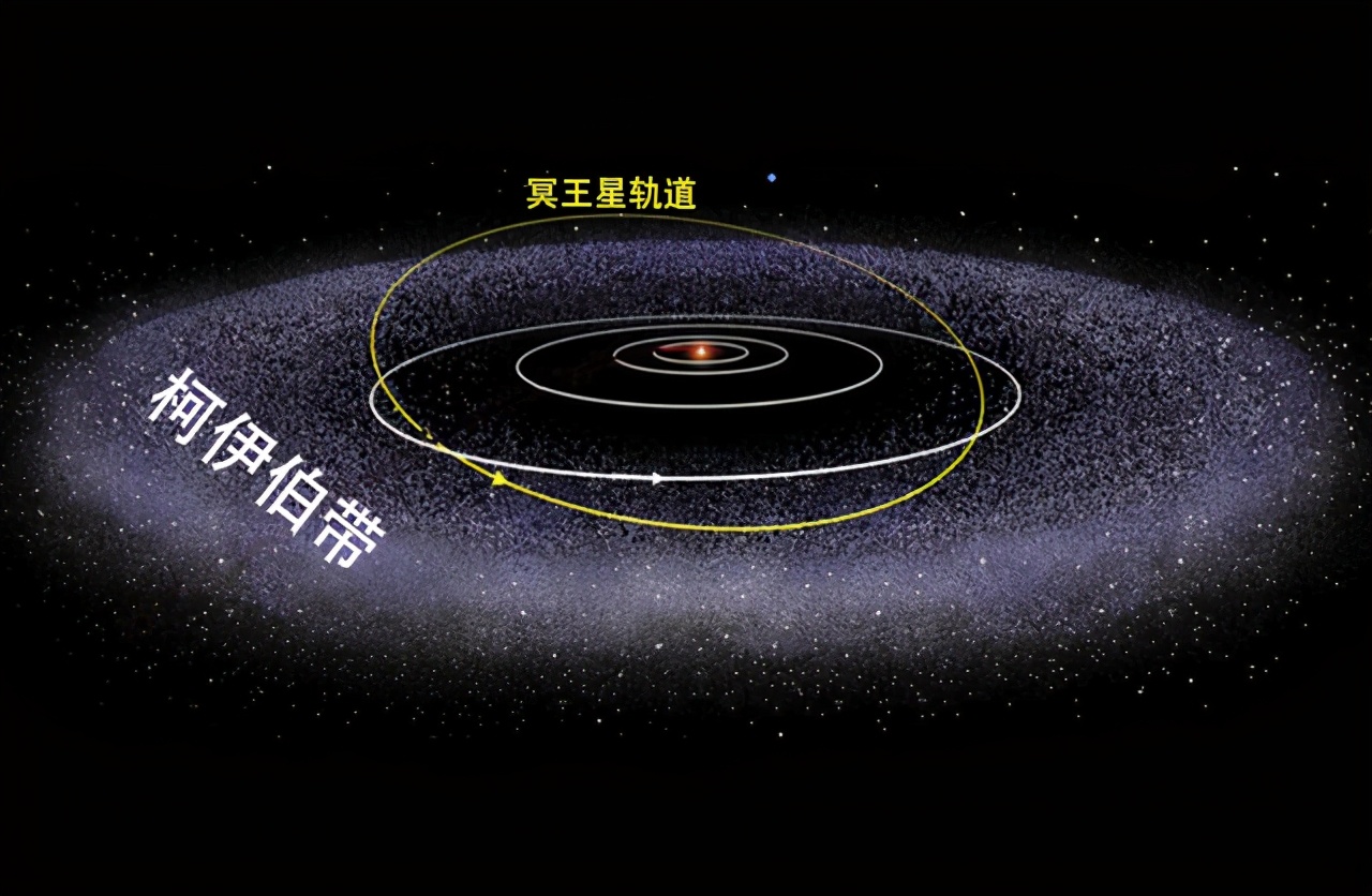 太阳系到底有多大边缘又在哪里,你了解的太阳系和实际上的太阳系