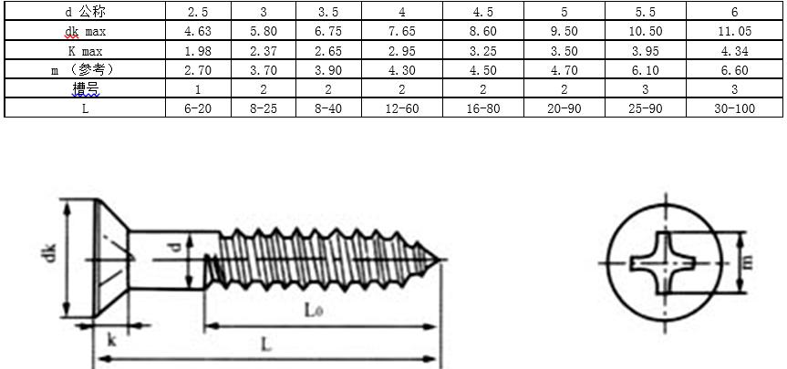 螺钉中文国标对照表,螺钉国标图示及规格说明图片