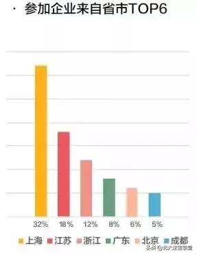 品牌连锁加盟快速发展模式,如何快速发展连锁商业