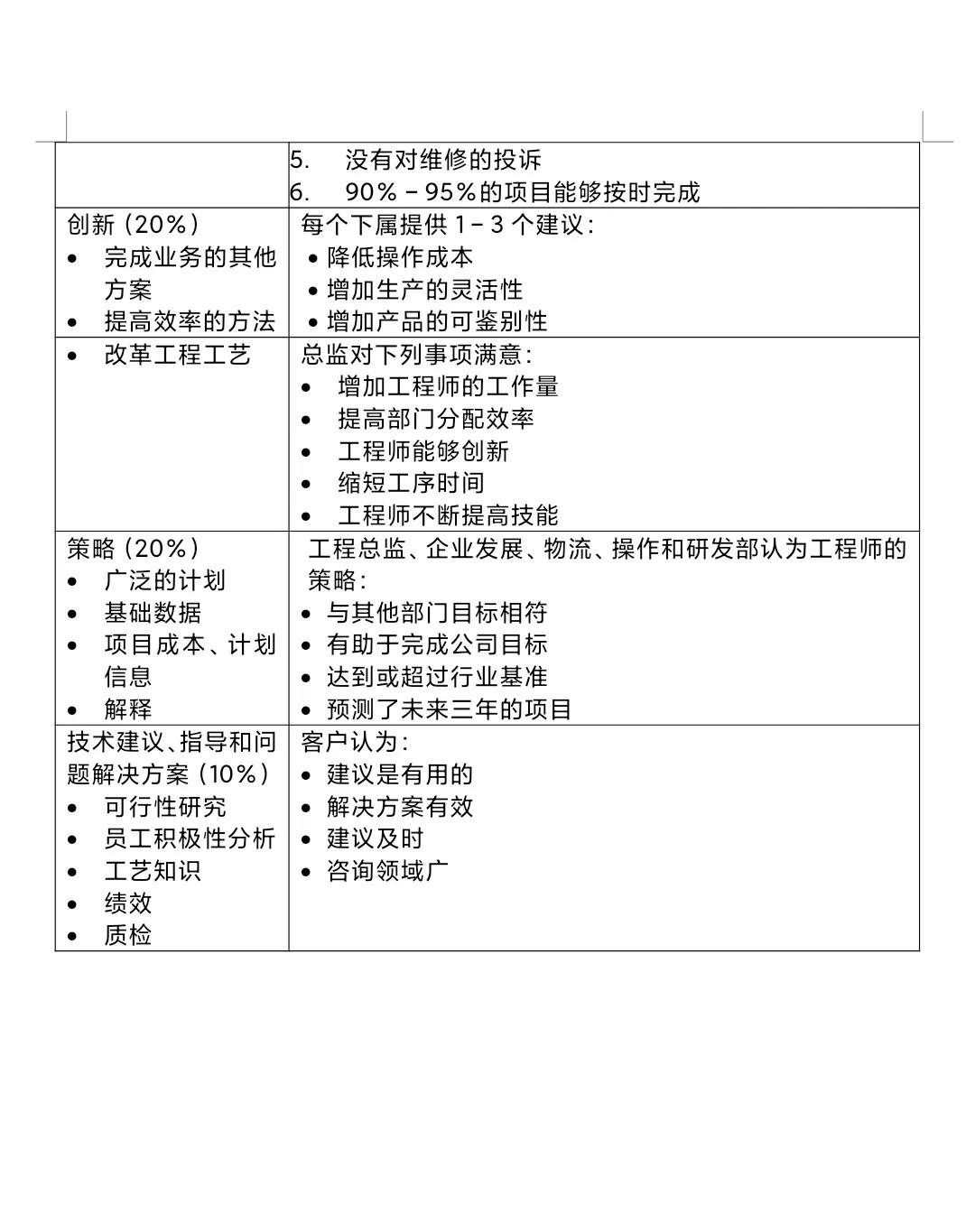 研发kpi绩效考核指标,最全绩效考核kpi指标库