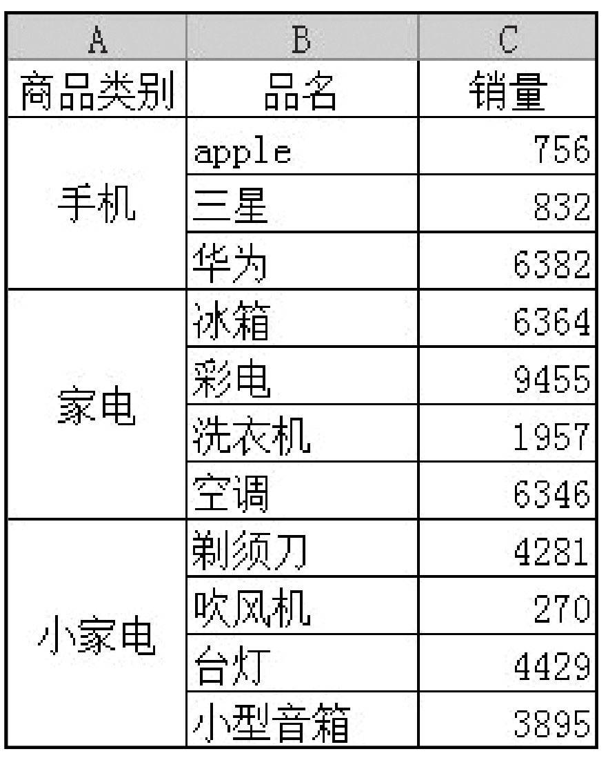 数据分析师报考条件和流程,数据分析和发现问题的流程
