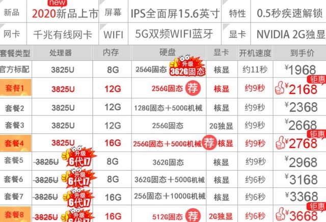 宅家线上买电脑哪些深坑切记千万不能踩