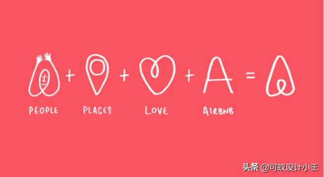 全面解析logo含义学会做logo设计,logologo