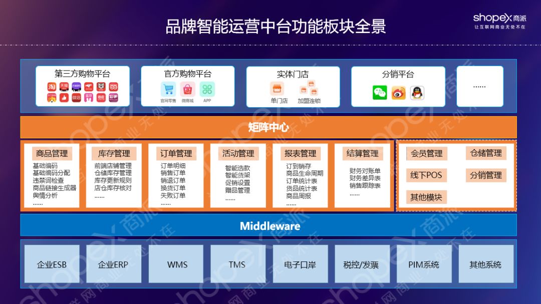 商派“品牌智能运营中台”，以全链路数据提升品牌全渠道零售效率