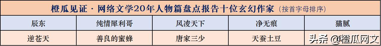 橙瓜见证网络文学20年,橙瓜网络文学奖百强作品