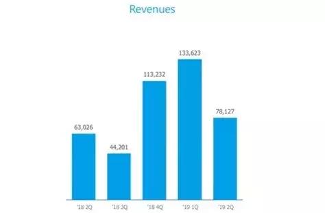 ro手游暴击,ro手游输出排行