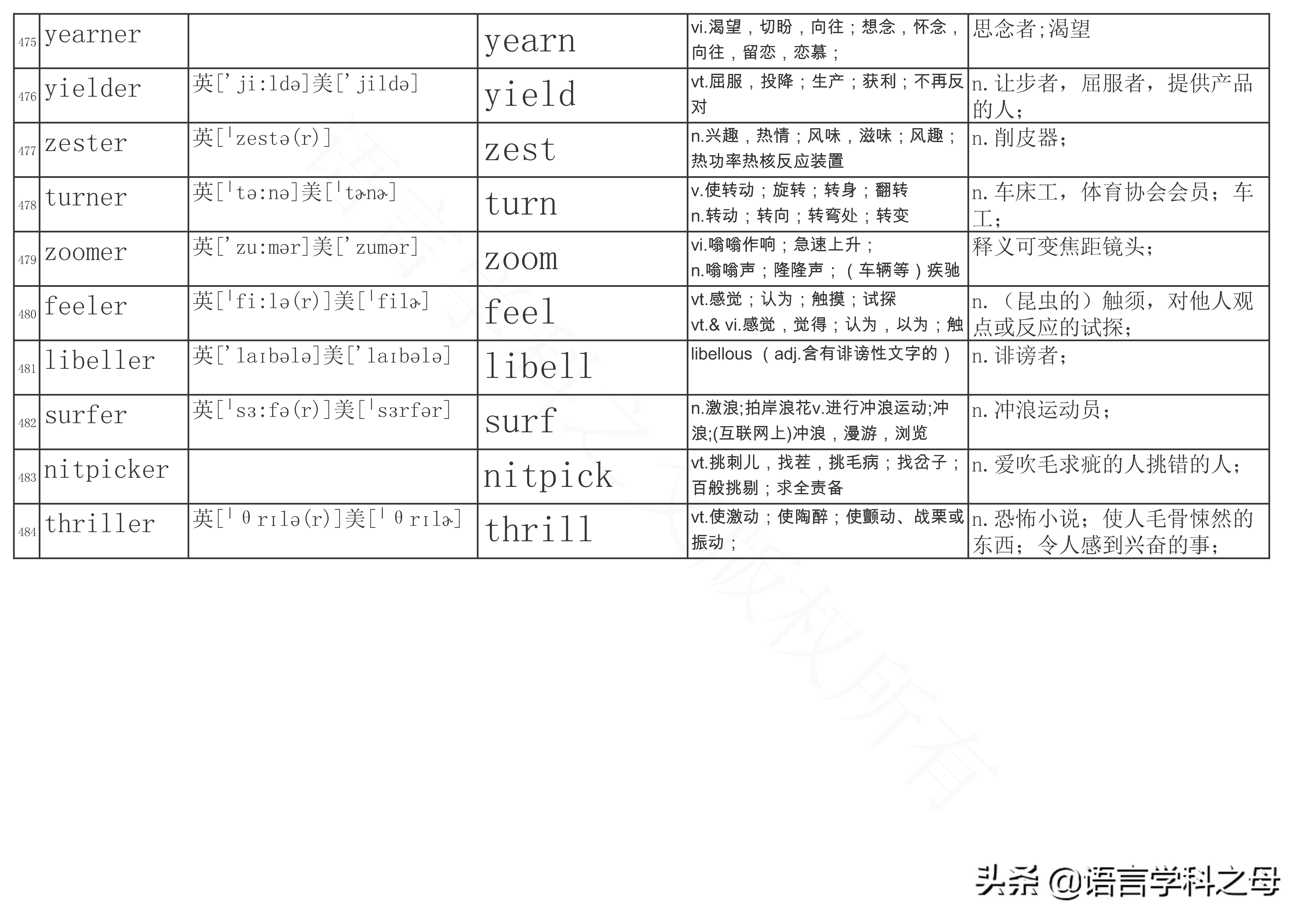 总结了484个以er为后缀的单词得出四种加后缀er规则