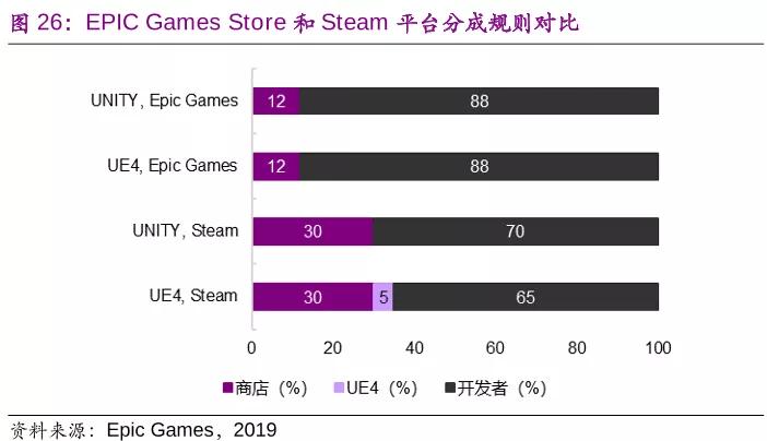 g胖steam掏钱打折,g胖跟steam什么关系
