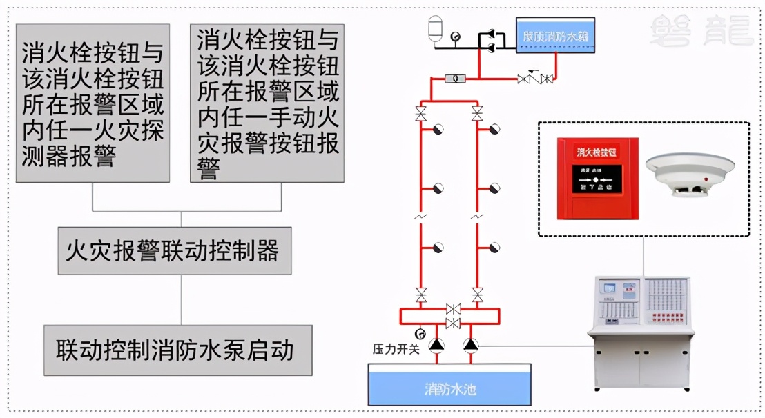 消火栓按钮参与联动吗,消火栓按钮是消防联动控制系统吗