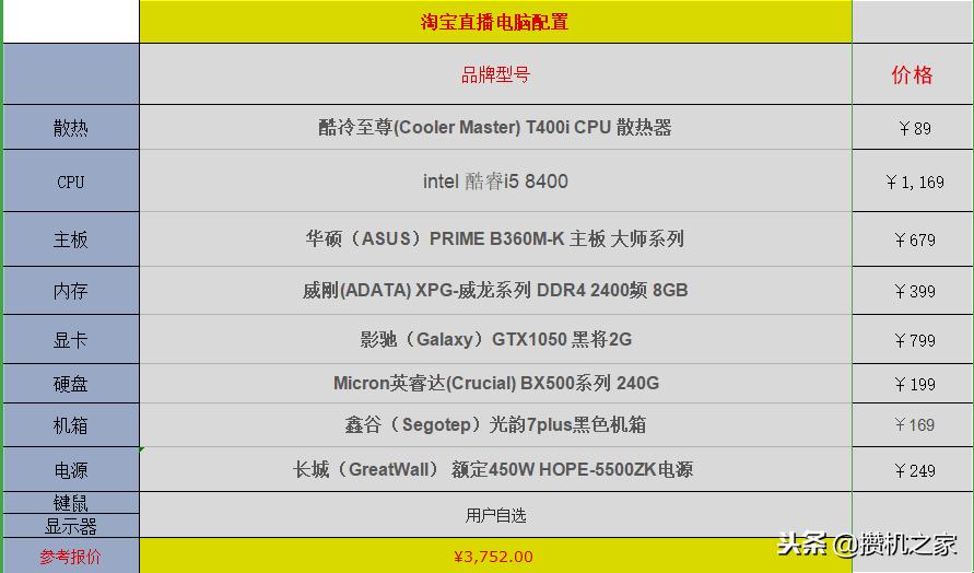 3500直播电脑推荐,预算3500的直播电脑