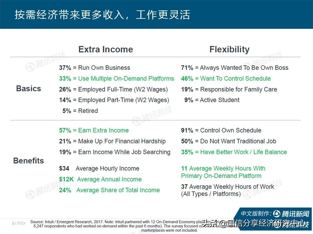 “互联网女皇”疫情趋势报告全文:新冠疫情过后,世界将会怎样?