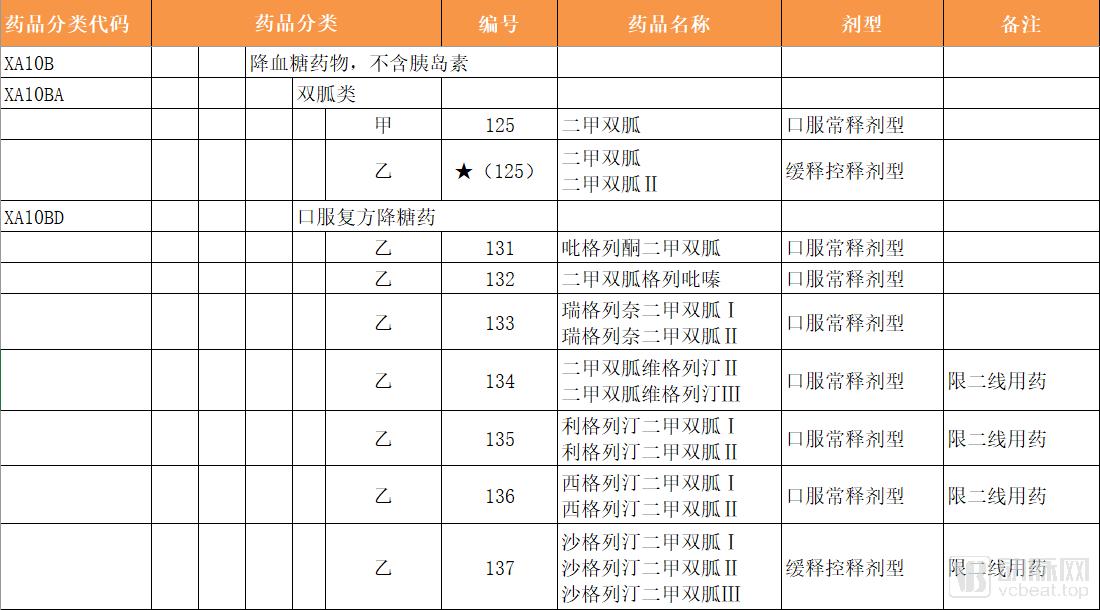 二甲双胍最安全替代药,神药二甲双胍又有新作用