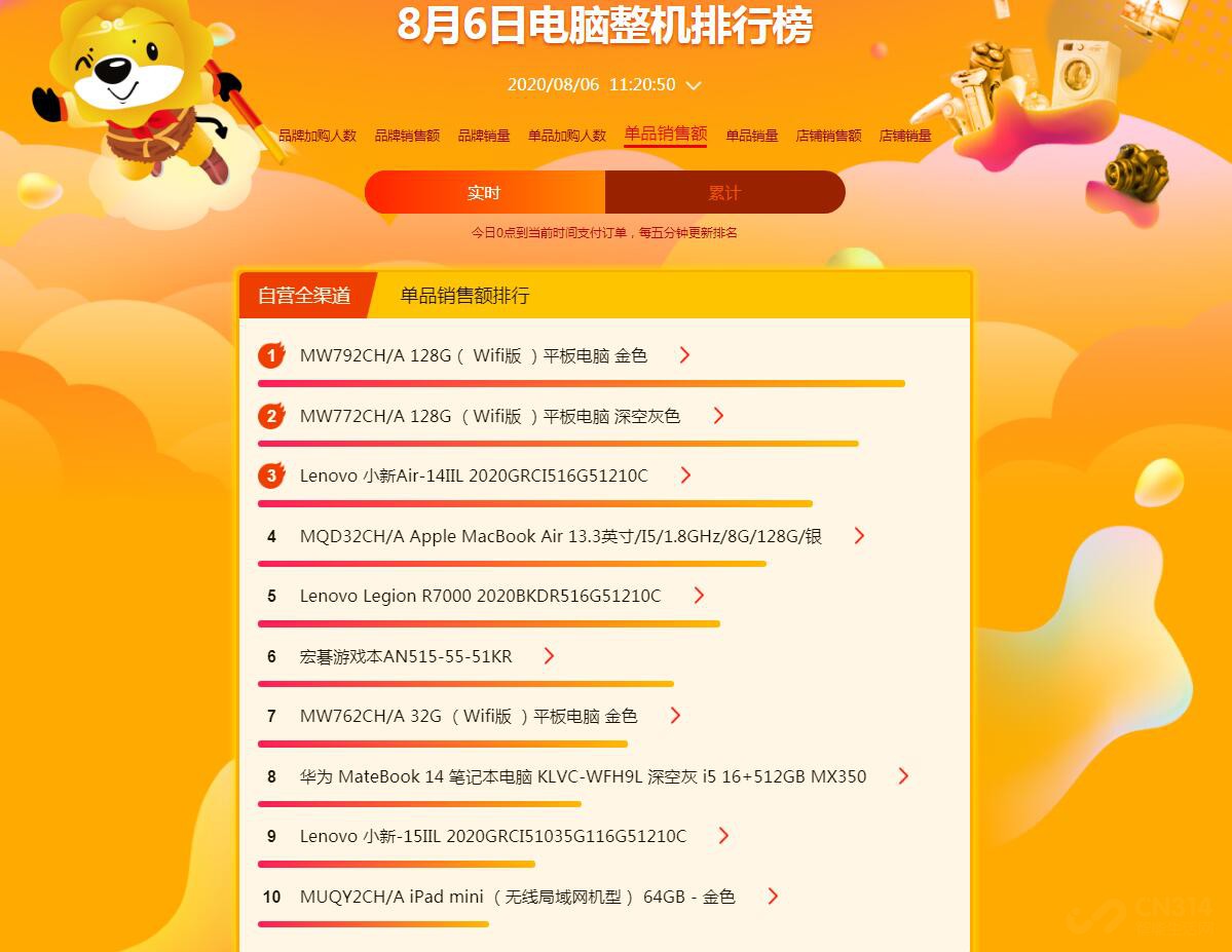 苏宁易购818电器推荐,苏宁818家电榜魁首