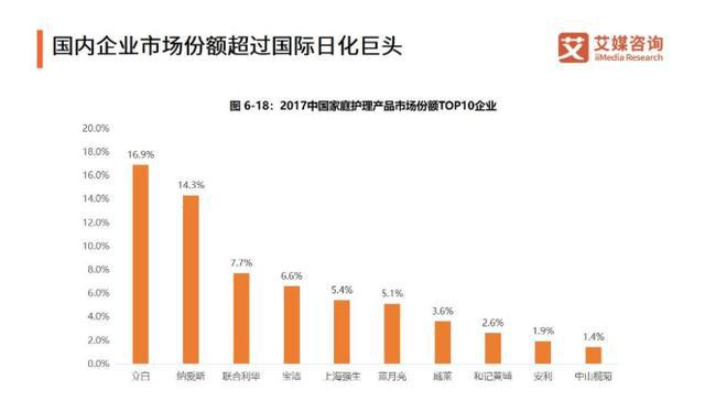 帮老婆弄的一篇快消行业的简单论文