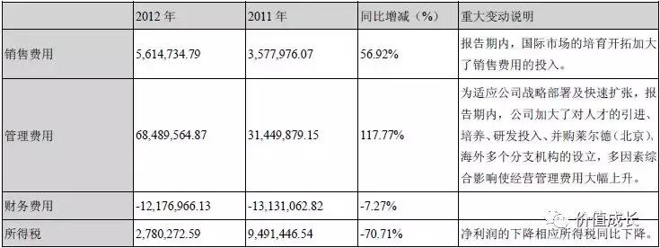 大浪淘金者,大浪淘进多少英雄梦
