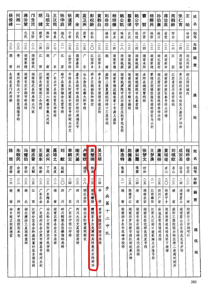 黄埔军校第六期中的87个醴陵人