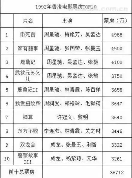 带你了解不一样的世界,带你了解不一样的明星