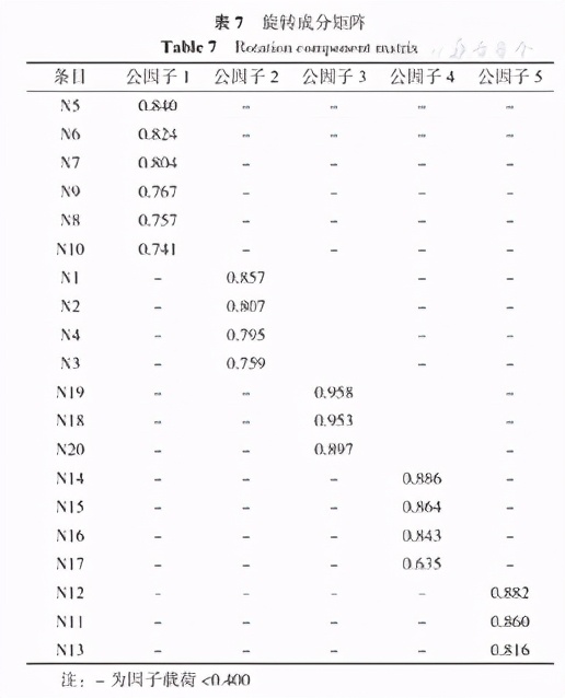 糖尿病管理知识评估量表,糖尿病风险评估量表在线阅读