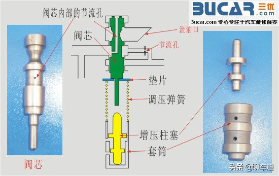 变速的艺术，解读汽车变速箱技术：AT液力自动变速箱的传承和创新