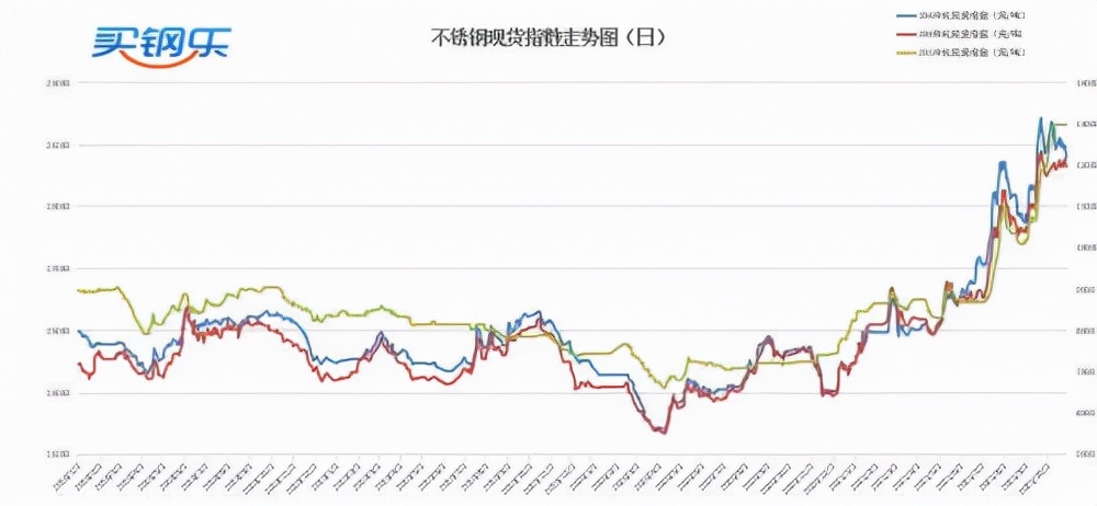 买钢乐最新新闻,买钢乐休市未平仓