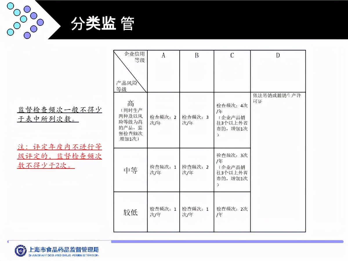 食品工业诚信管理体系认证是什么,食品企业诚信体系认证标准